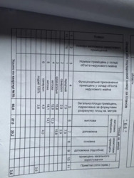 Продається квартира Київ, Голосіївський, Михайла Максимовича, 28К фото 10 Продається квартира Київ, Голосіївський, Михайла Максимовича, 28К фото 10