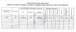 Продається квартира Глибочицька, 25/15, Київ, Шевченківський фото 3 Продається квартира Глибочицька, 25/15, Київ, Шевченківський фото 3