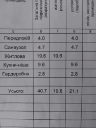   , ,  , 1  15