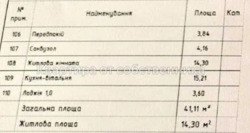 ��������� �������� ���, ����������� ���� 13