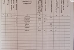 Продається квартира Інститутська, Хмельницький, Хмельницька, Південно-Західний фото 1 Продається квартира Інститутська, Хмельницький, Хмельницька, Південно-Західний фото 1