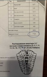 �������� ����! ������� �� Star City.�������! ���� 3