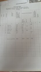 Продається квартира Ужгород, Закарпатська фото 24 Продається квартира Ужгород, Закарпатська фото 24