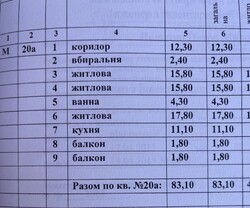 Продається квартира Ужгород, Закарпатська фото 4 Продається квартира Ужгород, Закарпатська фото 4