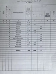 Продам 5 ком. 2-х уровневую квартиру на Академика Филатова! фото 6 Продам 5 ком. 2-х уровневую квартиру на Академика Филатова! фото 6