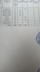 ��������� �������� ������ ����� ���., 7�, ���, �������������, ���������, �. ���������� ���� 12