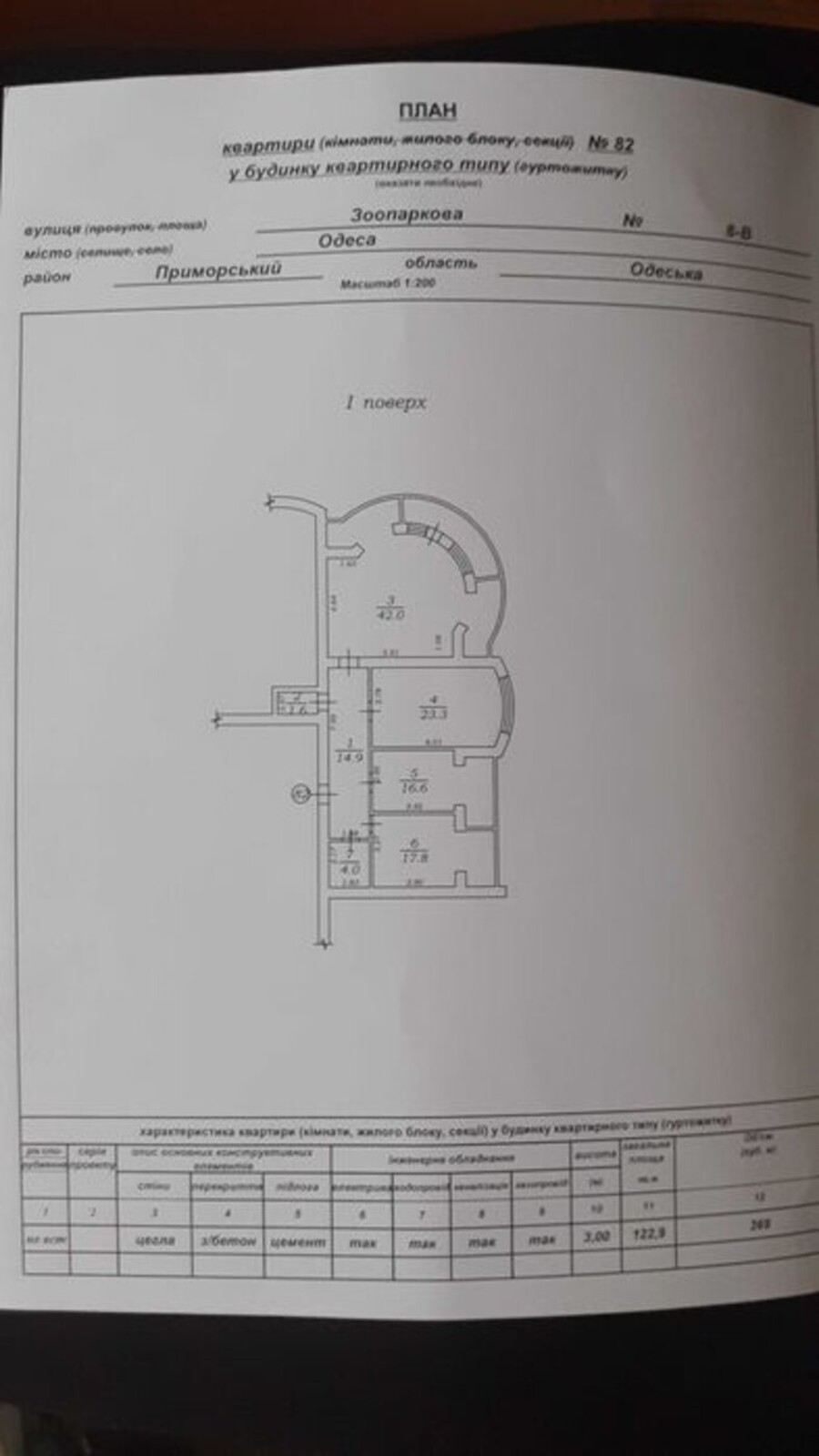 ��. ����������� - 3-���. 123 �², ��������� ���, ����, �� �������� ����� 3 �������� ���� 1