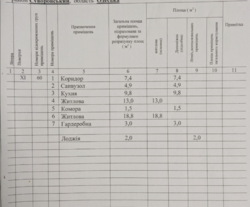 �������� 2� ������� �������� � ������ ������� � ��������� �������� ���� 42