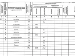 ��������� �������� ������������ ���., 4, �����, �������, ����������� ���� 1