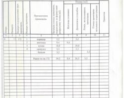 Продам євродвушку в Акварелі -1 фото 12 Продам євродвушку в Акварелі -1 фото 12