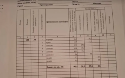 Продається простора 3-кімнатна квартира в Приморському районі Одеси! фото 9 Продається простора 3-кімнатна квартира в Приморському районі Одеси! фото 9