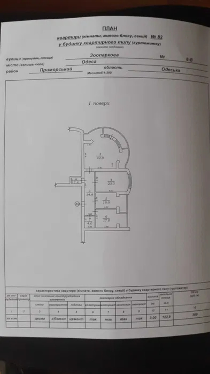 �� ������ 3 ��������� ��������. ���� 1