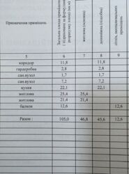 ������ �������� �� ���������, ���� ����������. ���� 5
