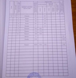 Продається квартира Професора Толока, 33, Запоріжжя, Запорізька, Дніпровський фото 17 Продається квартира Професора Толока, 33, Запоріжжя, Запорізька, Дніпровський фото 17