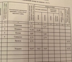 ��������� �������� ���������������, ��������, ���������, ��������������� ���� 20