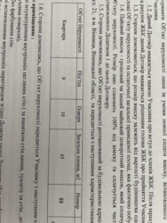 Ïðîäàºòüñÿ êâàðòèðà Ìàêñèìîâè÷à, ³ííèöÿ, ³ííèöüêà, Ëåí³íñüêèé ôîòî 10 Ïðîäàºòüñÿ êâàðòèðà Ìàêñèìîâè÷à, ³ííèöÿ, ³ííèöüêà, Ëåí³íñüêèé ôîòî 10