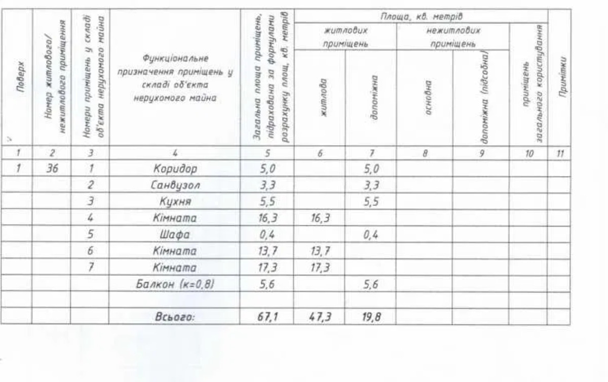 Продається квартира Полтавська, Полтава, Київський, Київський вокзал фото 1 Продається квартира Полтавська, Полтава, Київський, Київський вокзал фото 1