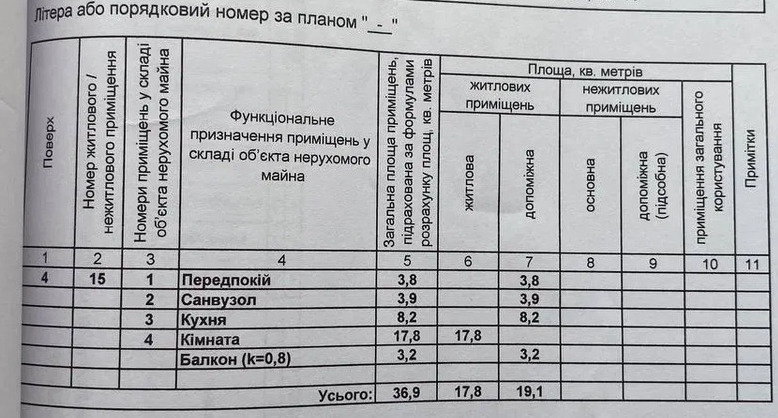 Продається квартира Полтавська, Полтава, Шевченківський (Жовтневий), Токарний фото 1 Продається квартира Полтавська, Полтава, Шевченківський (Жовтневий), Токарний фото 1