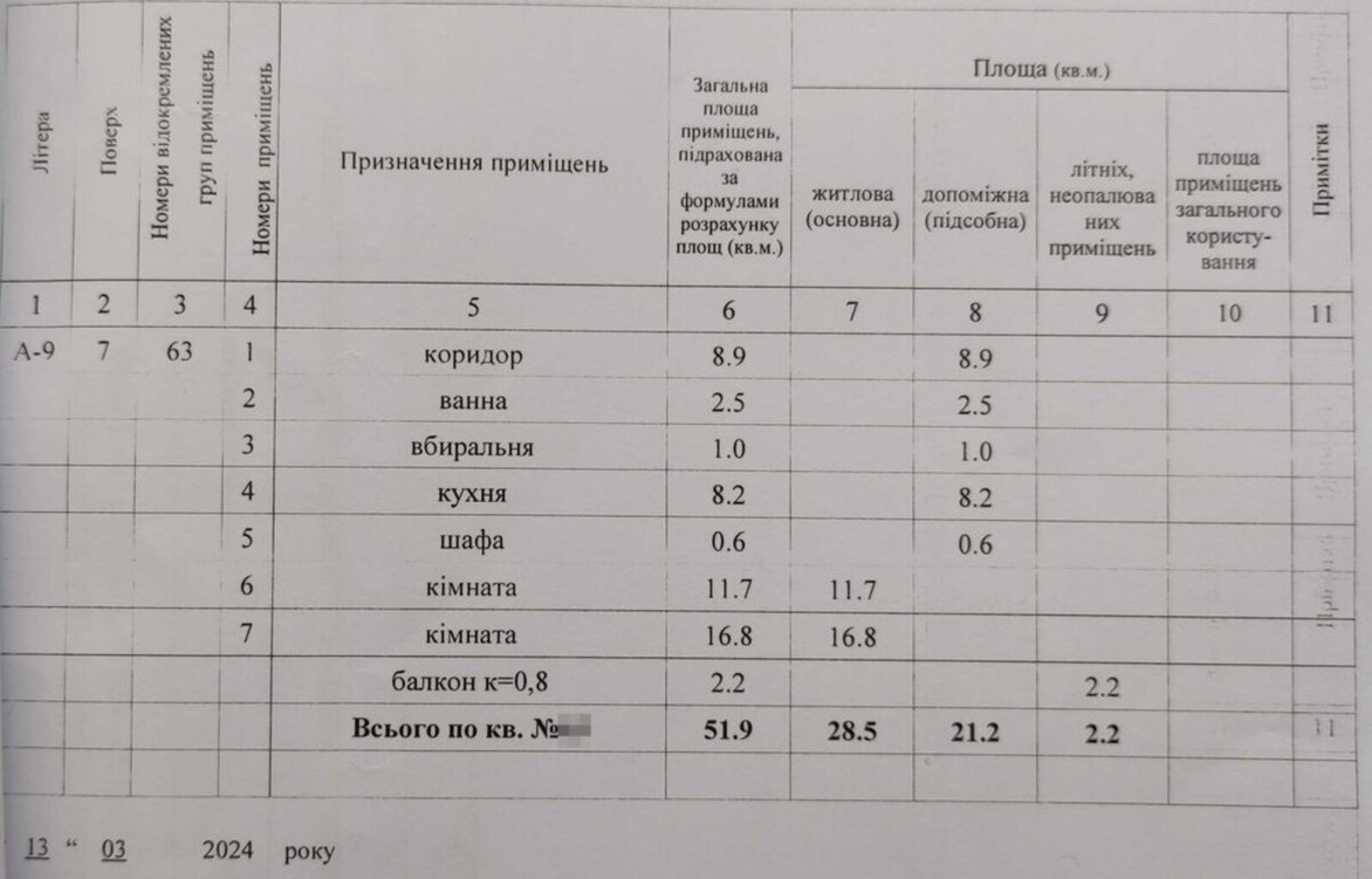 Продаж 1 кімнатної квартири на Садах-1 код № 213-047-473 фото 1 Продаж 1 кімнатної квартири на Садах-1 код № 213-047-473 фото 1