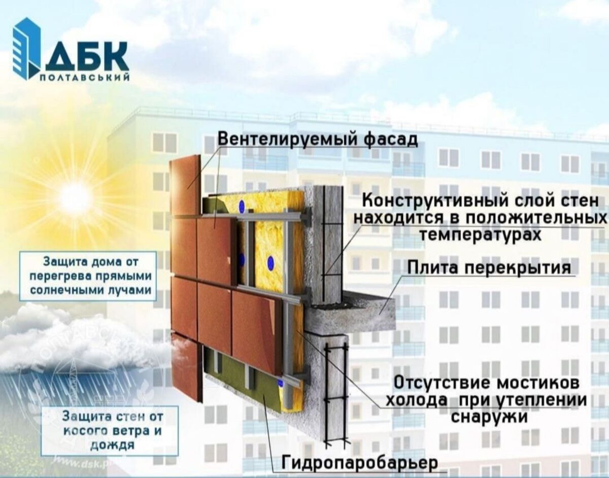 Продаж квартири фото 1 Продаж квартири фото 1