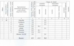   , , ,    1