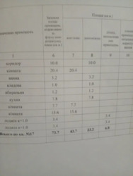 Продається квартира Вул.Сортувальна, Полтава, Полтавська, Подільський, Дублянщина фото 9 Продається квартира Вул.Сортувальна, Полтава, Полтавська, Подільський, Дублянщина фото 9