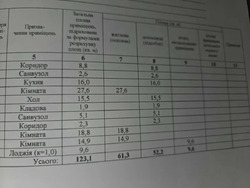 ��������� �������� ������� �������������, �������, ����������, ����������, ������ ���� 16