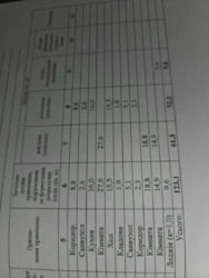 ������ �������� �� ����� ��� � 213-263-218 ���� 16