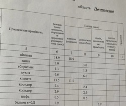 ������ �������� � ����������� ������� ���� ��� � 213-107-509 ���� 17