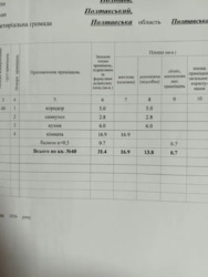 Продається квартира вул. Баленка.,, Полтава, Полтавська, Київський, Браїлки фото 2 Продається квартира вул. Баленка.,, Полтава, Полтавська, Київський, Браїлки фото 2