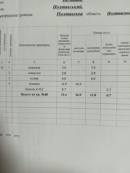 Продаж квартири Браілки код № 213-366-490 фото 2 Продаж квартири Браілки код № 213-366-490 фото 2