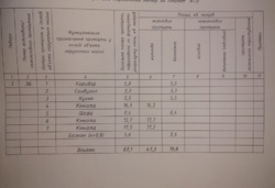 Продаж квартири в раоні ринок Балковий код № 213-114-533 фото 13 Продаж квартири в раоні ринок Балковий код № 213-114-533 фото 13
