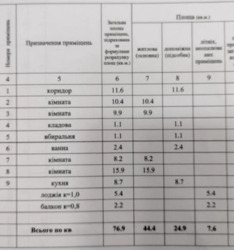 Продається квартира Полтава, Полтавська, Шевченківський (Жовтневий), Центр фото 2 Продається квартира Полтава, Полтавська, Шевченківський (Жовтневий), Центр фото 2