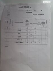 Продається квартира Полтава, Полтавська, Подільський, Поділ фото 11 Продається квартира Полтава, Полтавська, Подільський, Поділ фото 11