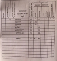 Продається квартира Полтава, Полтавська, Подільський, Поділ фото 13 Продається квартира Полтава, Полтавська, Подільський, Поділ фото 13