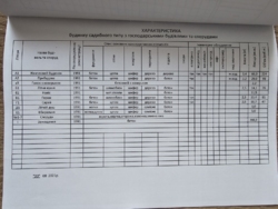 ������ ����������� ��� (72�2) �� �/� ������/��������� �����/����� ���� 25