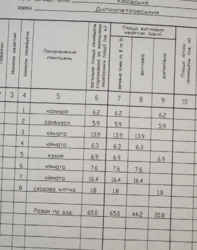 ������ ��� (65�2) � �������� / ��������� ���� 22