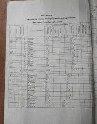 ������ 1 ����������� ������� � ������� �� 15 �����, 359.8 ��. �, 6 �����, �� ���. �������� 35 ���� 2