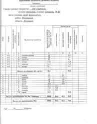 ������ 2 ����������� ������� � ������� � ������� �� 18 ����� ���� 7