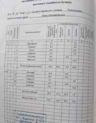 Продаж 2 поверхового будинку з ділянкою на 7.86 сотки фото 46 Продаж 2 поверхового будинку з ділянкою на 7.86 сотки фото 46