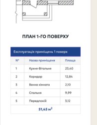  2      1.5   11