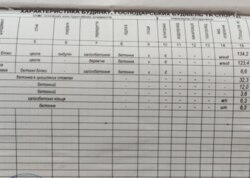 ������ 2 ����������� ������� � ������� �� 10 �����, 250 ��. �, 5 ����� ���� 48