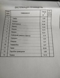 ������ 1 ����������� ������� � ������� � ������� �� 7.5 ����� ���� 27