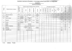 ������ 2 ����������� ������� � ������� � ������� �� 18 ����� ���� 2