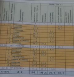 Продається будинок Щасливе, Бориспільський, Київська фото 6 Продається будинок Щасливе, Бориспільський, Київська фото 6