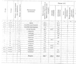 Продається будинок ул. Маяковского,, Вінниця, Вінницька, Центр фото 1 Продається будинок ул. Маяковского,, Вінниця, Вінницька, Центр фото 1