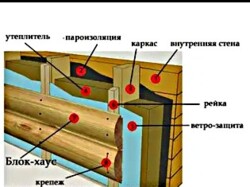 Продаж еко будинку 157 м.кв., ділянка 6,5 сот! поруч річка, пляжі, с Козин! фото 11 Продаж еко будинку 157 м.кв., ділянка 6,5 сот! поруч річка, пляжі, с Козин! фото 11