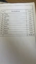  %      ..    .  10
