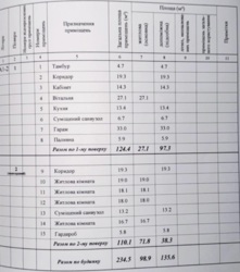 ������� � ������� �� ���. ������ ���� 14