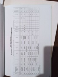 Продається будинок Ковельська, Луцк, Волинська фото 6 Продається будинок Ковельська, Луцк, Волинська фото 6